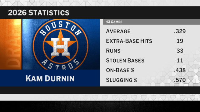 Draft 2026: Astros select SS Kam Durnin No. 121