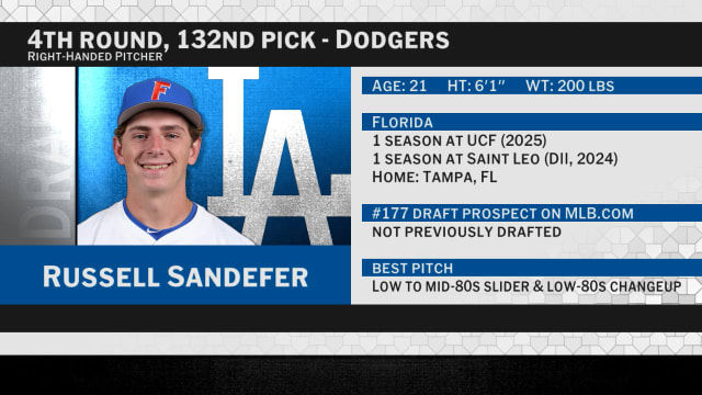 Draft 2026: Dodgers select RHP Russell Sandefer No.13