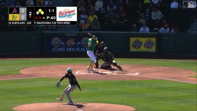 Nick Kurtz's RBI single