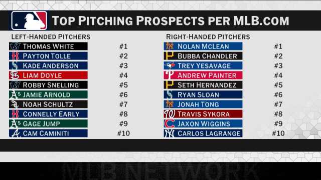 Sam Dykstra breaks down top pitching prospects 