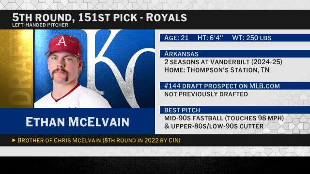 Draft 2026: Royals select LHP Ethan McElvain No. 151