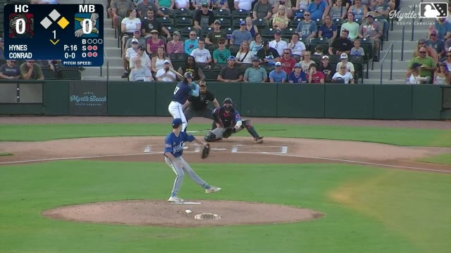 Ethan Conrad doubles (5) on a line drive to center fielder Jonathan Martinez. Alexis Hernandez scores. Fielding error by center fielder Jonathan Martinez.