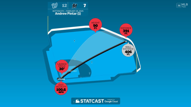 Andrew Pintar: Home Run Statcast Analysis