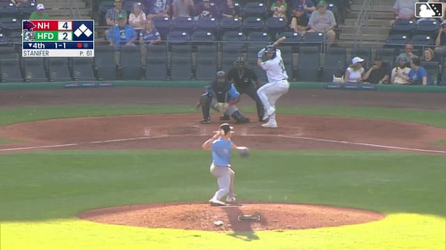 Cole Messina doubles (15) on a line drive to center fielder Victor Arias. Braylen Wimmer scores. Aidan Longwell scores. Mike Antico scores.
