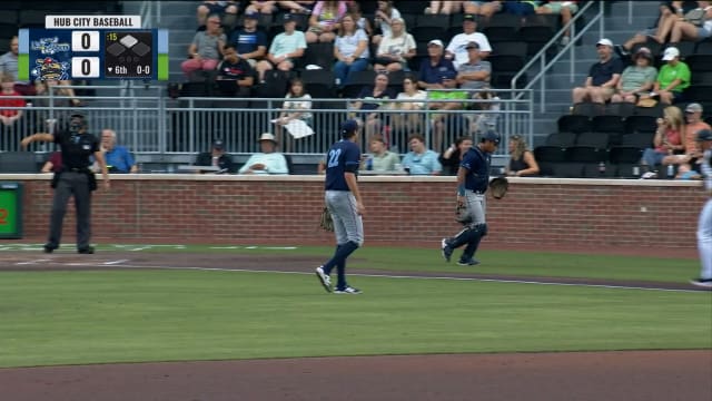 Travis Sykora's ten strikeouts