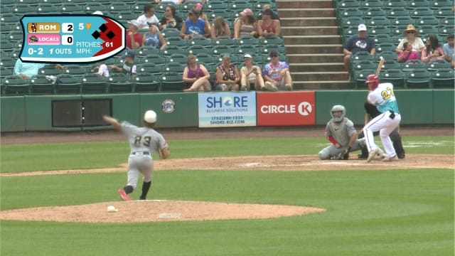 Cam Caminiti fans three in six scoreless frames