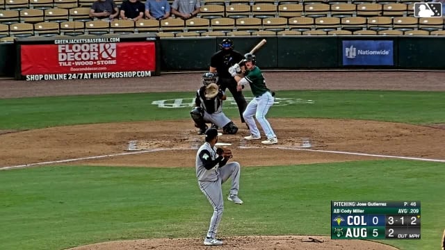 Cody Miller homers (7) on a fly ball to left field. Joe Olsavsky scores.