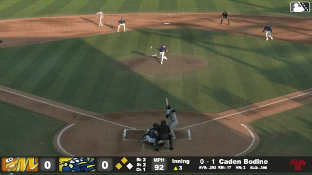 Caden Bodine singles on a ground ball to right fielder Brandon Compton. Gregory Barrios scores. Mac Horvath scores.