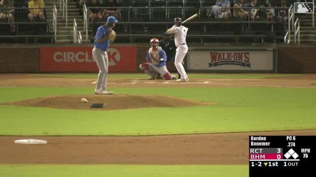 Austin Gordon's eight strikeouts