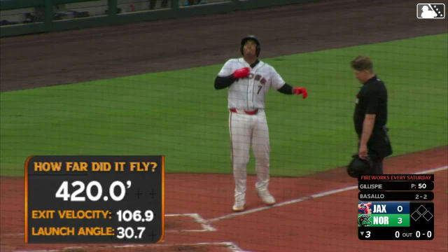 Samuel Basallo's second HR of the game goes 420 feet