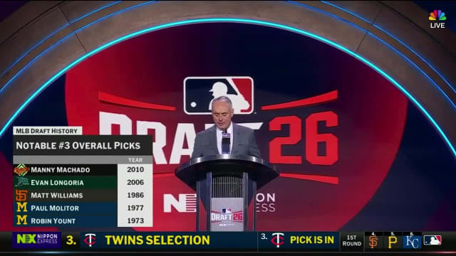 Draft 2026: Twins select C Vahn Lackey No. 3