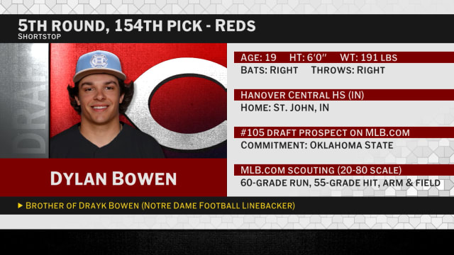 Draft 2026: Reds select SS Dylan Bowen No. 154