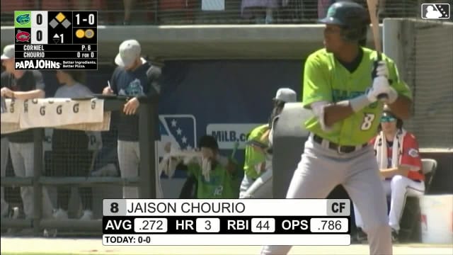 Jaison Chourio's RBI double