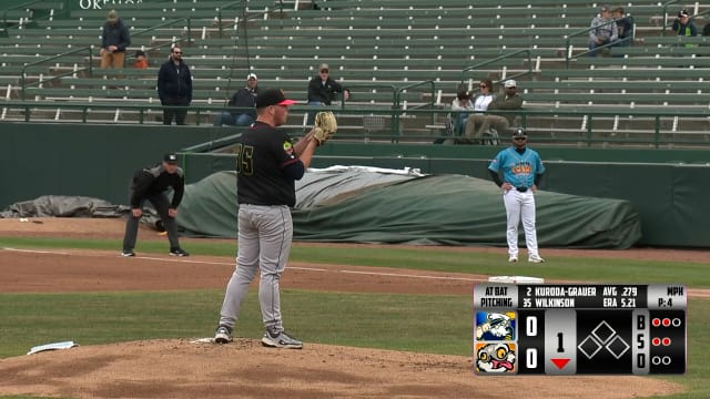 Matt Wilkinson fans six batters