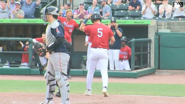 Top Prospects: Theo Gillen, OF, Rays