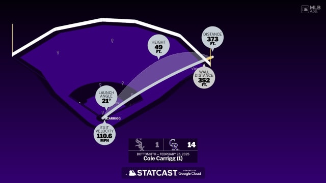 Breaking down Cole Carrigg's home run