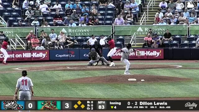 Dillon Lewis doubles (5) on a fly ball to center fielder Raudi Rodriguez. Brendan Jones scores. Fenwick Trimble scores. Ryan Ignoffo scores.