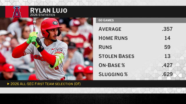Draft 2026: Angels select OF Rylan Lujo No. 109