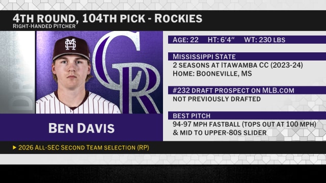 Draft 2026: Rockies select RHP Ben Davis No. 104