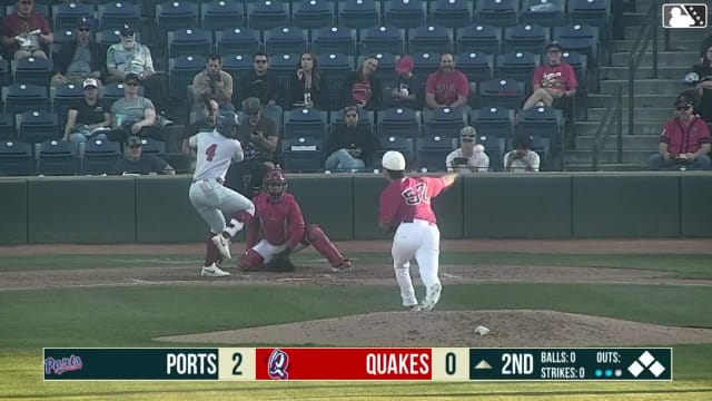 Breyson Guedez doubles (16) on a fly ball to center fielder Hayden Alvarez. Michael Brooks scores. Max Durrington scores. Daniel Bucciero scores.
