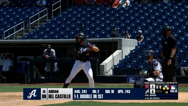 Adrian Del Castillo's two-homer game