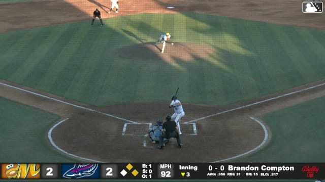 Brandon Compton triples (1) on a line drive to right fielder Theo Gillen. Brendan Jones scores. Juan Matheus scores. Brandon Compton scores.