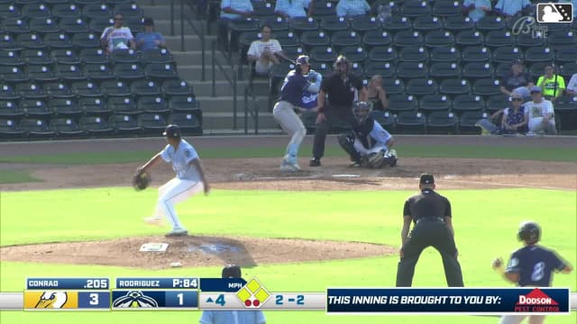 Ethan Conrad doubles (4) on a fly ball to center fielder Sean Gamble. Fernando Cruz scores. Jan Luis Reyes scores. Jose Silva scores.