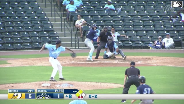 Ethan Conrad homers (4) on a fly ball to right field. Fernando Cruz scores. Caden Sorrell scores.