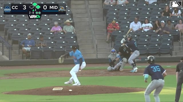 Max Holy singles on a sharp line drive to left fielder Clark Elliott. Jack Moss scores. Alejandro Nuñez to 3rd.