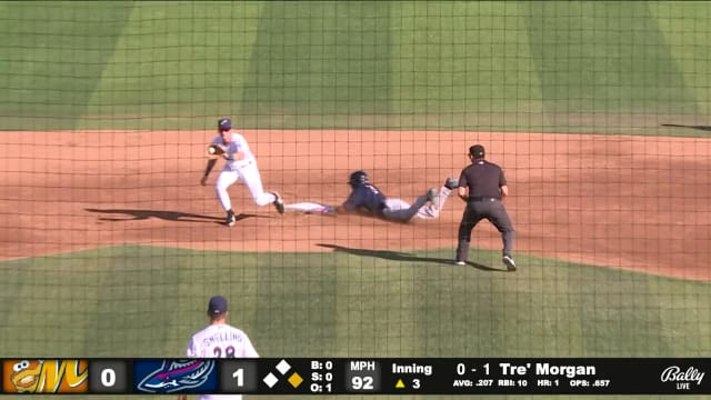 Chandler Simpson's three-hit, two steal game 