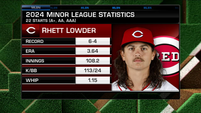 How will Rhett Lowder impact the Reds?