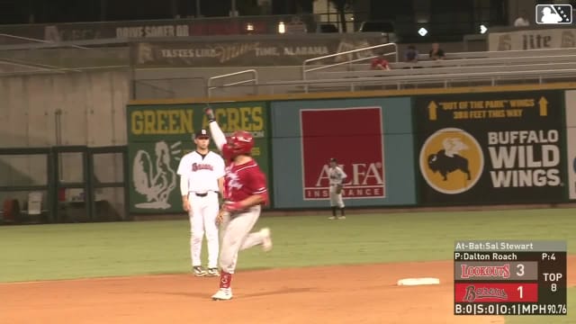 Sal Stewart hammers his 10th homer of the year