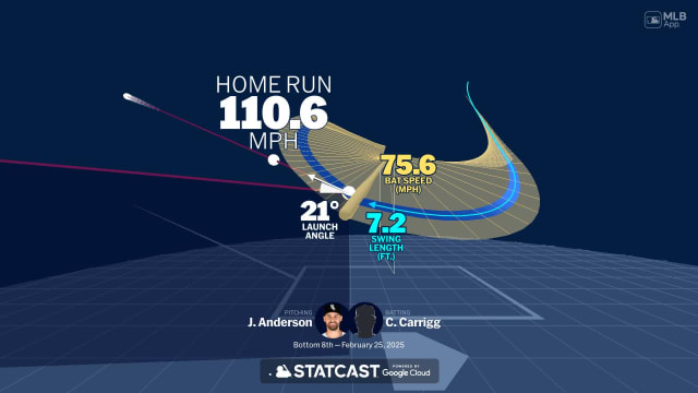 Cole Carrigg's home run through bat tracking data