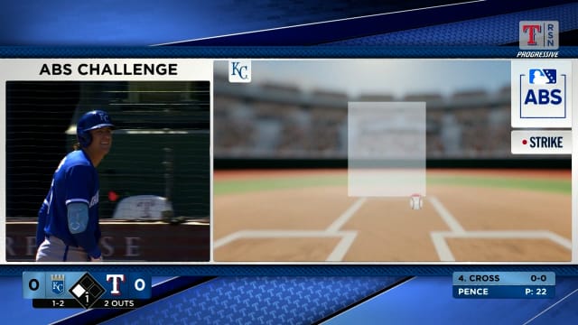 Dalton Pence strikes out Gavin Cross after ABS challenge