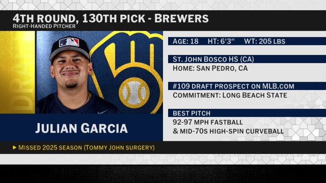 Draft 2026: Brewers select RHP Julian Garcia No. 130