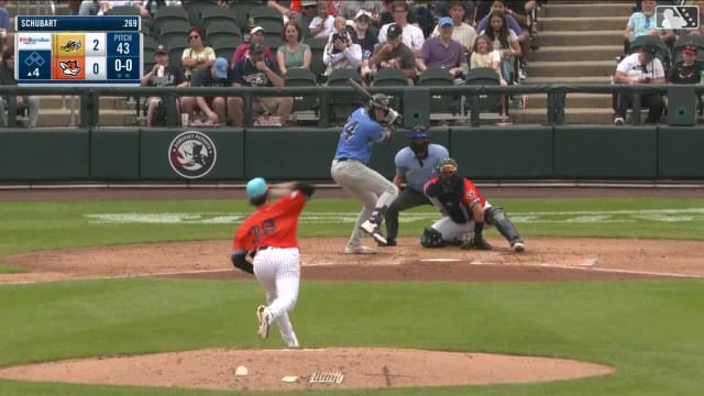 Nolan Schubart's two-homer day for Double-A Akron