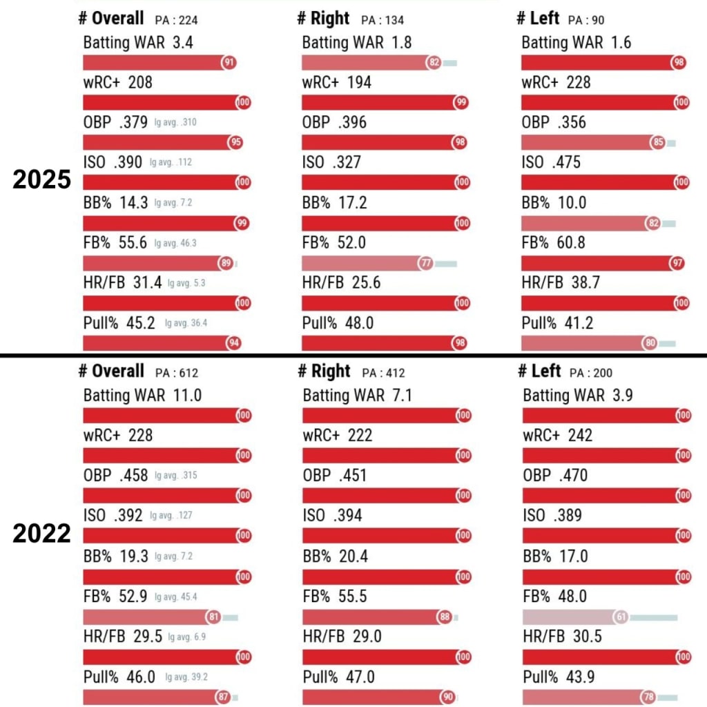 Murakami's best hitting stats -- via NPB Batter Profile app