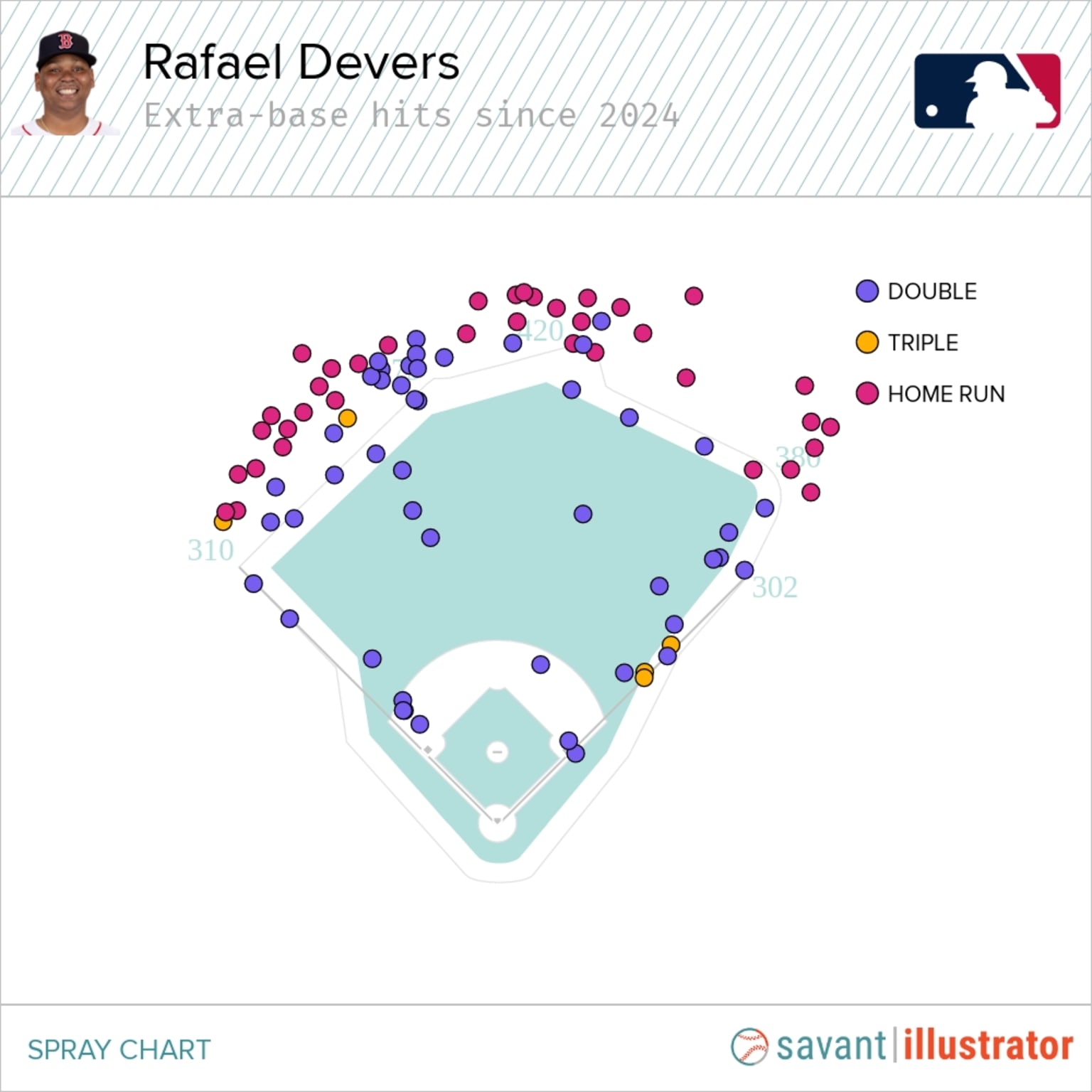 The most extreme swings in MLB in 2025