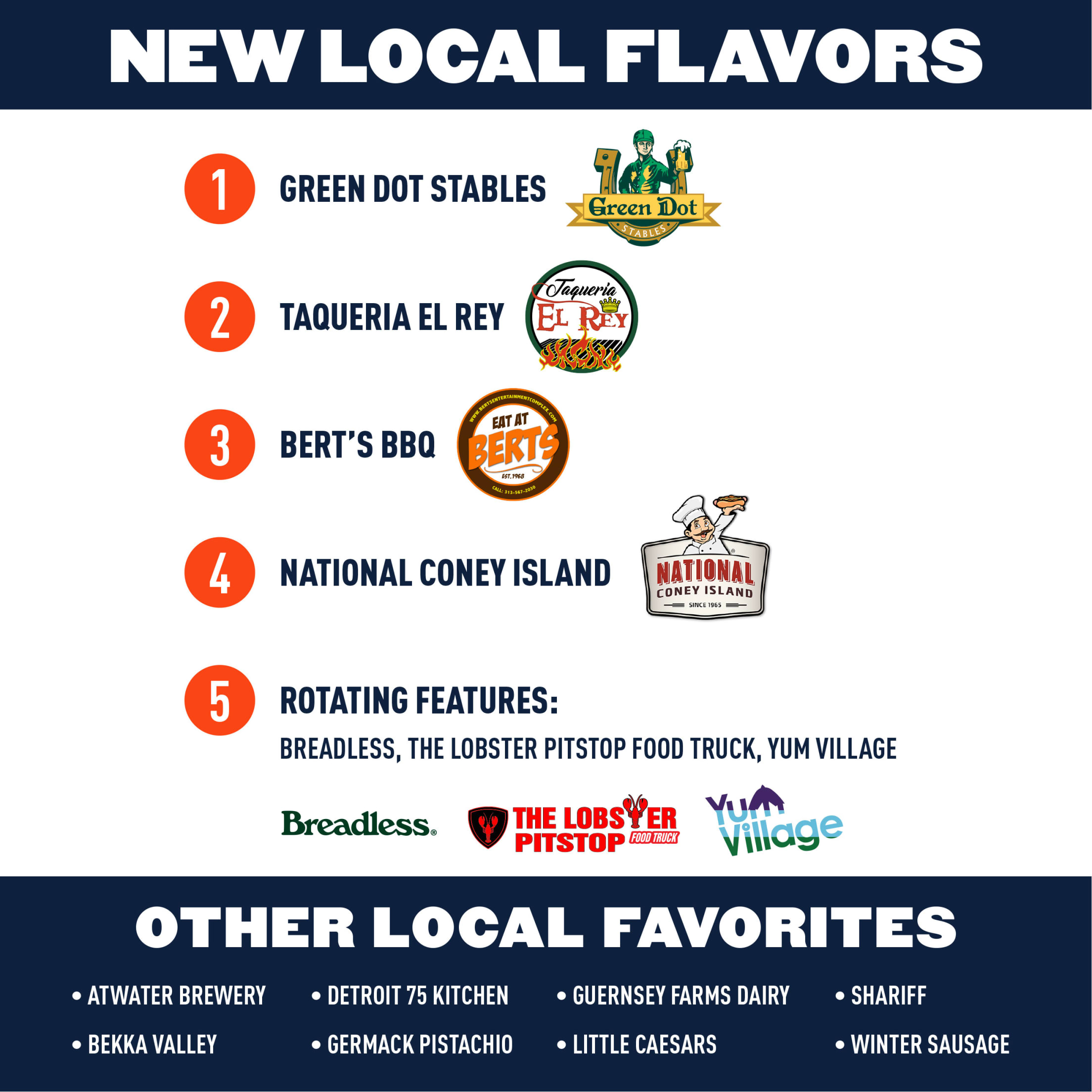 Local flavors join ballpark favorites at Comerica Park this year