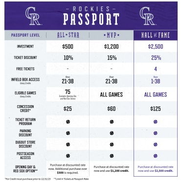 Colorado Rockies news: The 2023 Promotional Calendar: Which games to put on  your list this season - Purple Row