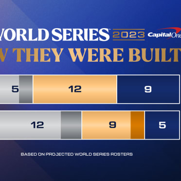 MLB Network unveils Top 100 Right Now for 2023