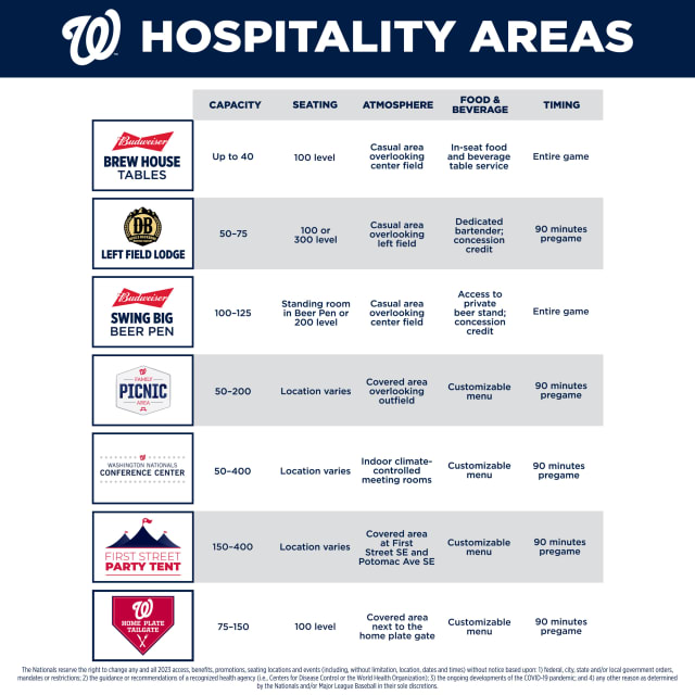 Washington Nationals reportedly adding new tier of premium seating in Nats  Park - Federal Baseball