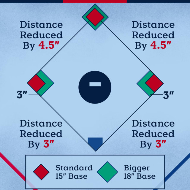BASEBALL rules easy to understand⚾ 