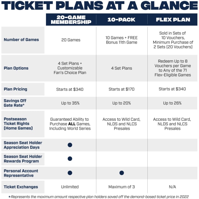 Rangers 20-Game Plans