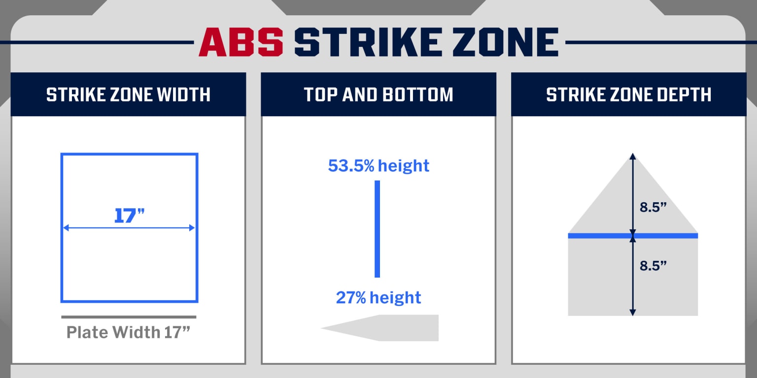 Everything you need to know about the new ABS Challenge System
