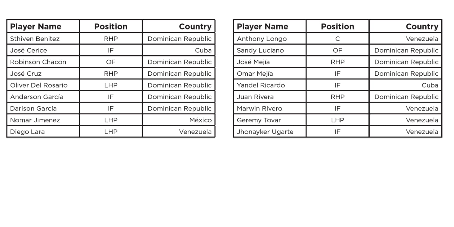 Press Release Royals Agree To Terms With 2024 International Free Agents   Ao4ahwnfechpdvt6x0je 