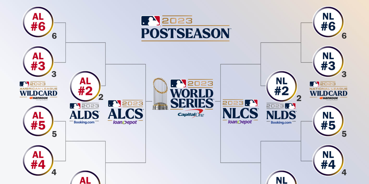 How MLB playoffs work How many teams, format and more