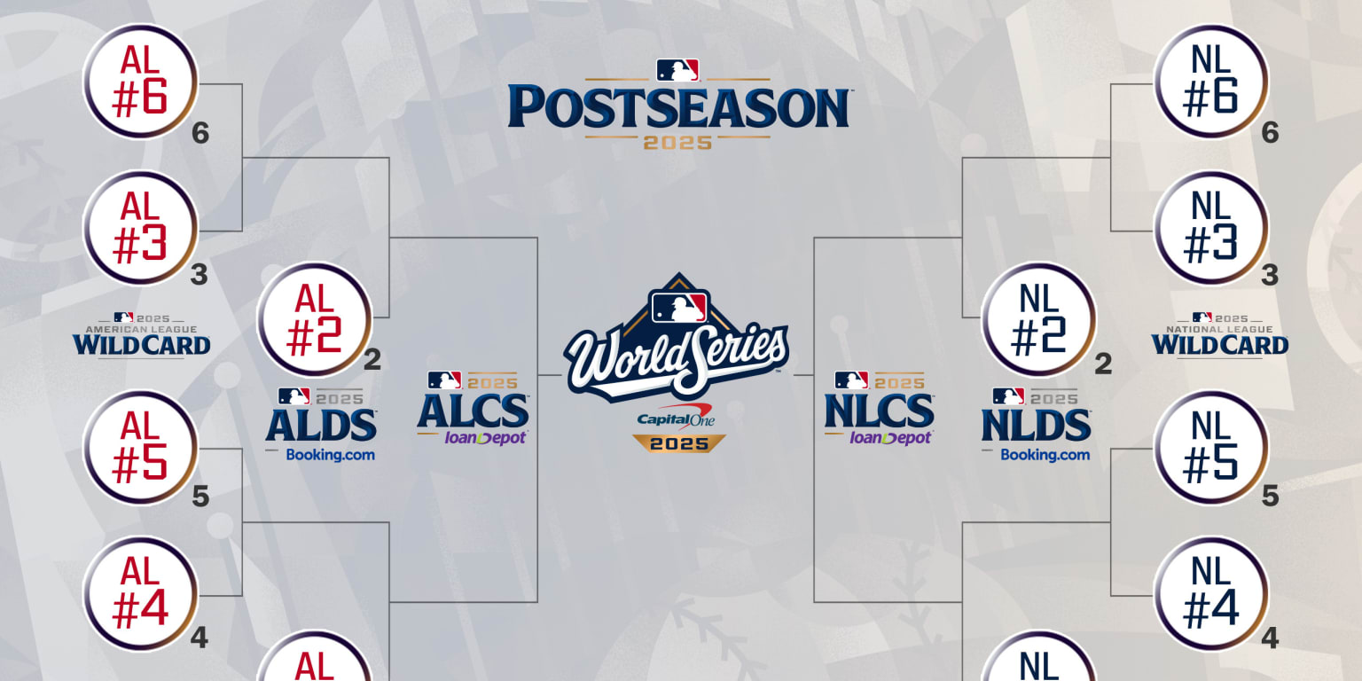 2025 MLB Playoff and World Series schedule