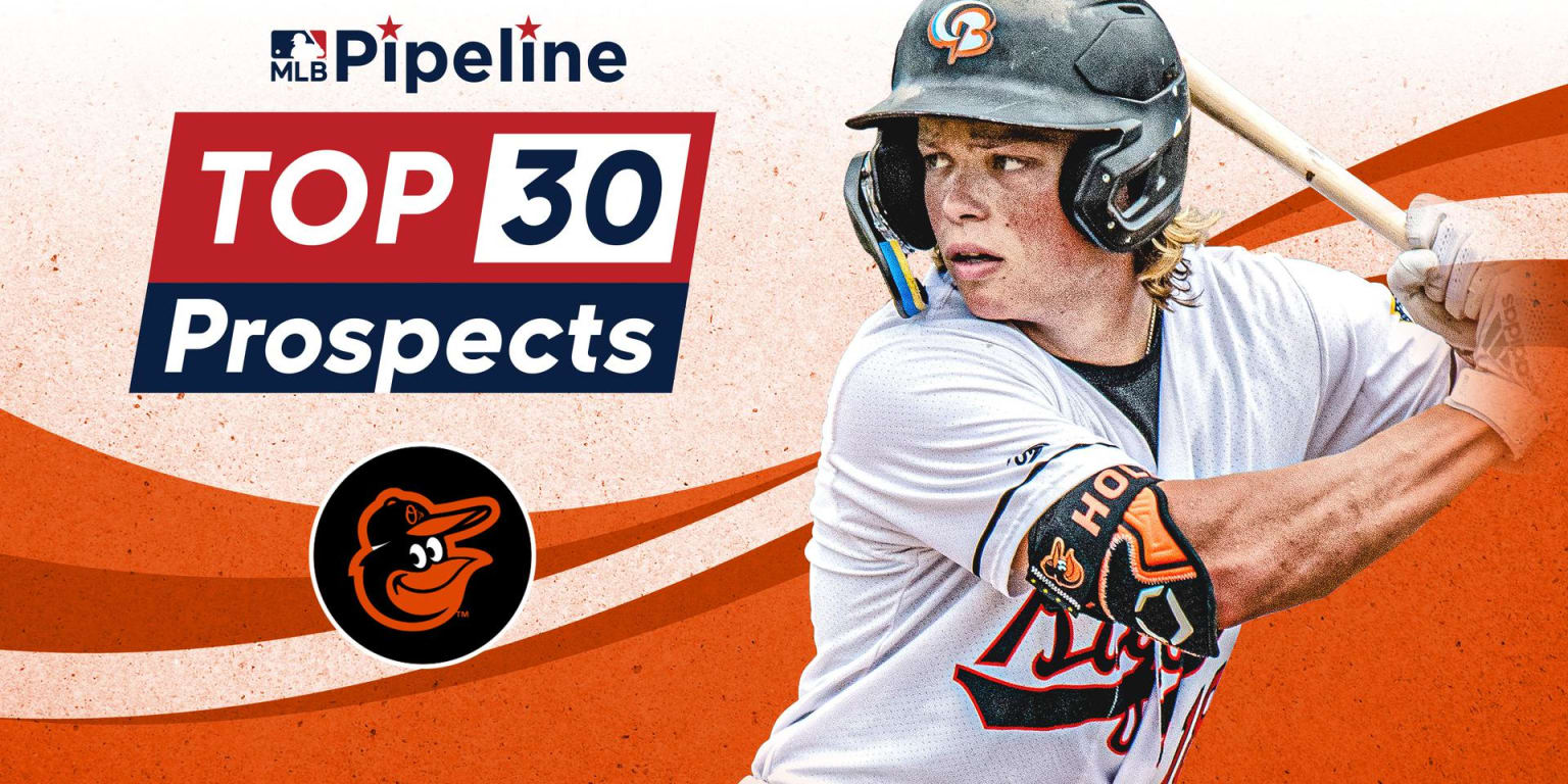 Baltimore Orioles Top 30 Prospects 2023 Preseason - Future Stars