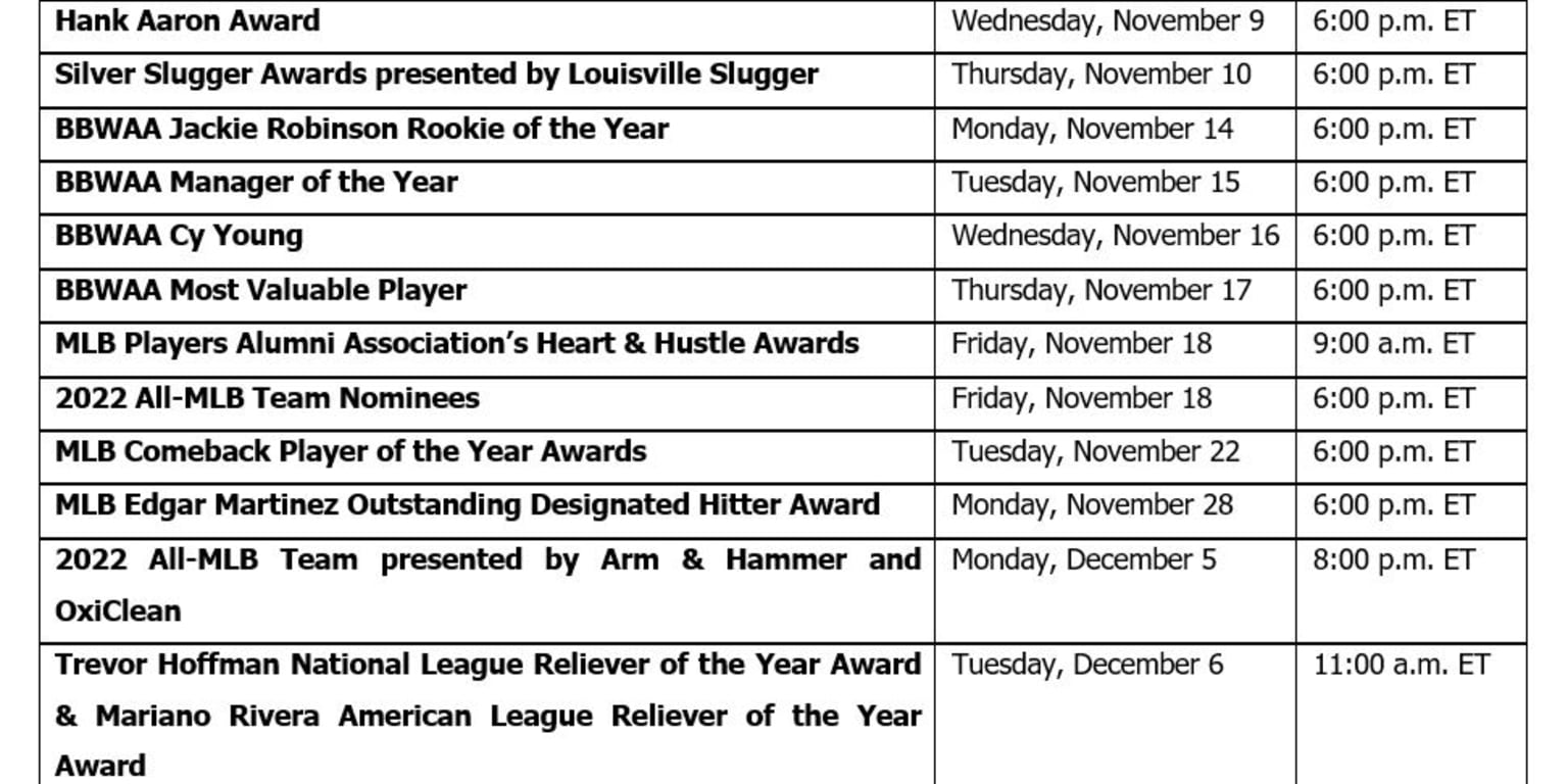 BBWAA Awards finalists 2022